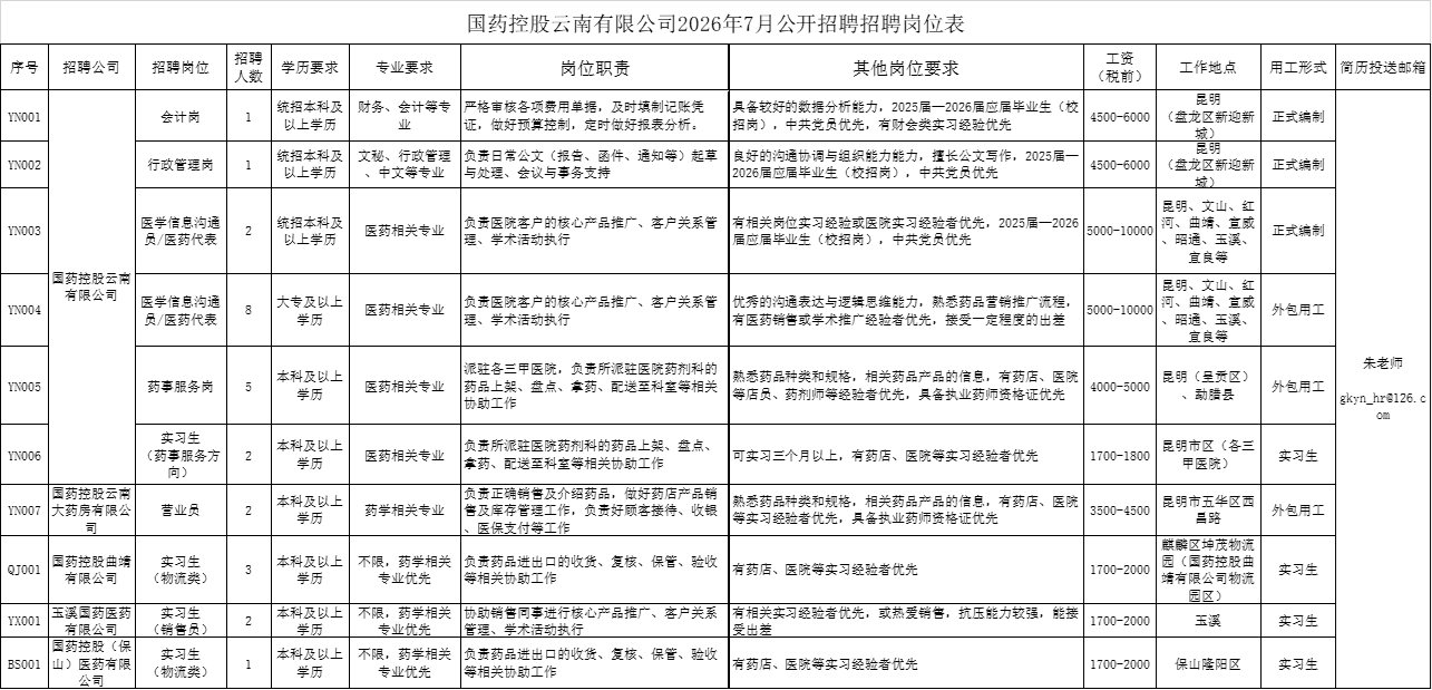 国药控股.png
