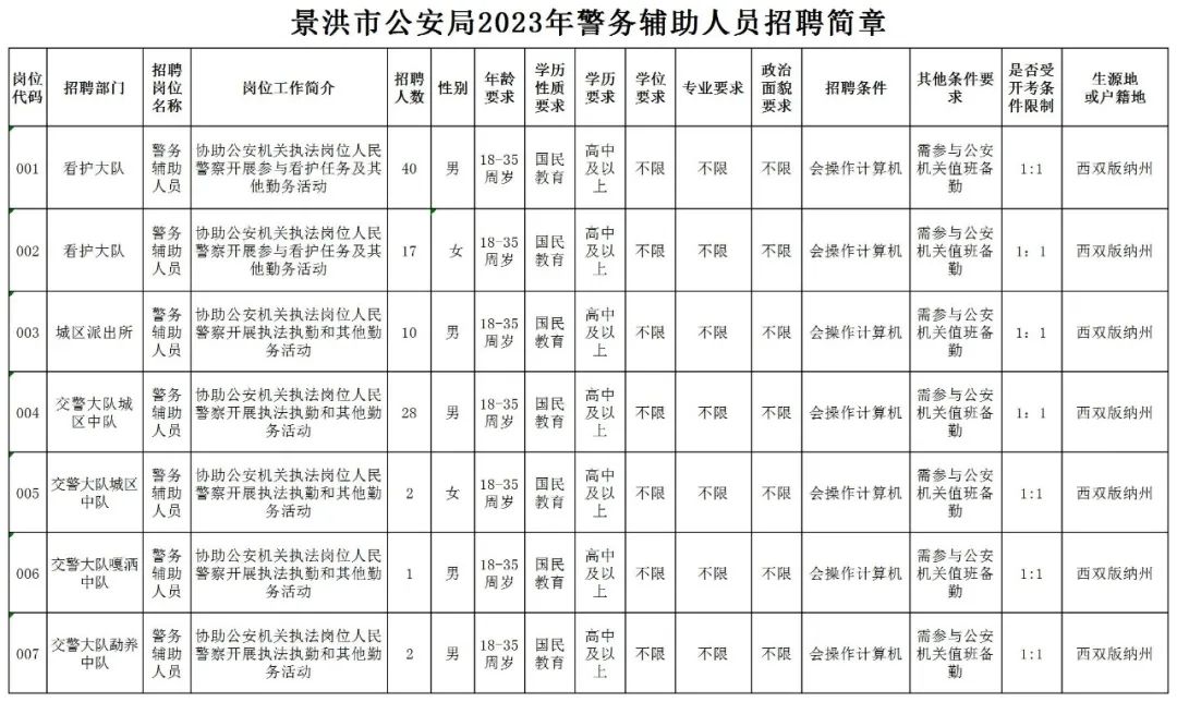 西双版纳企业招聘动态解析