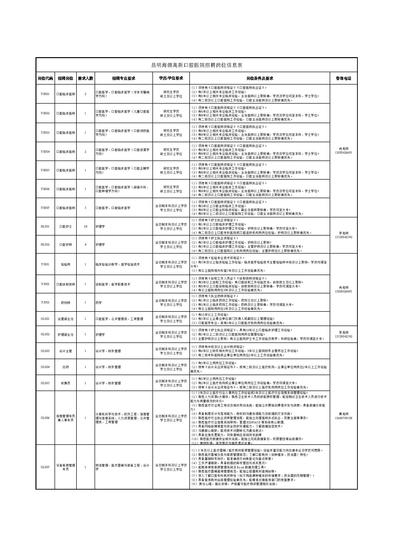 1762691259765533.jpg 附件1.昆明海源高新口腔医院招聘人员计划表.jpg