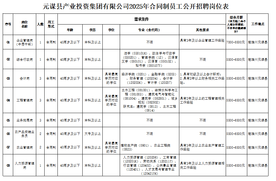 元谋县产业投资集团.png