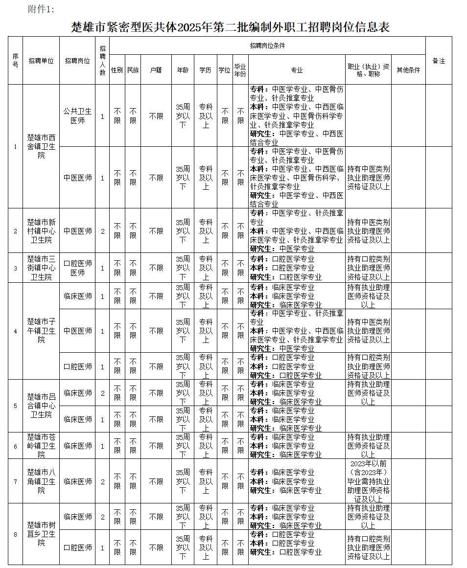 1764229703104703.jpg 楚雄医共体.jpg