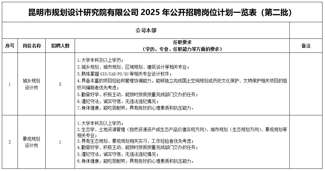 1765777759202802.png 昆明规划设计.png