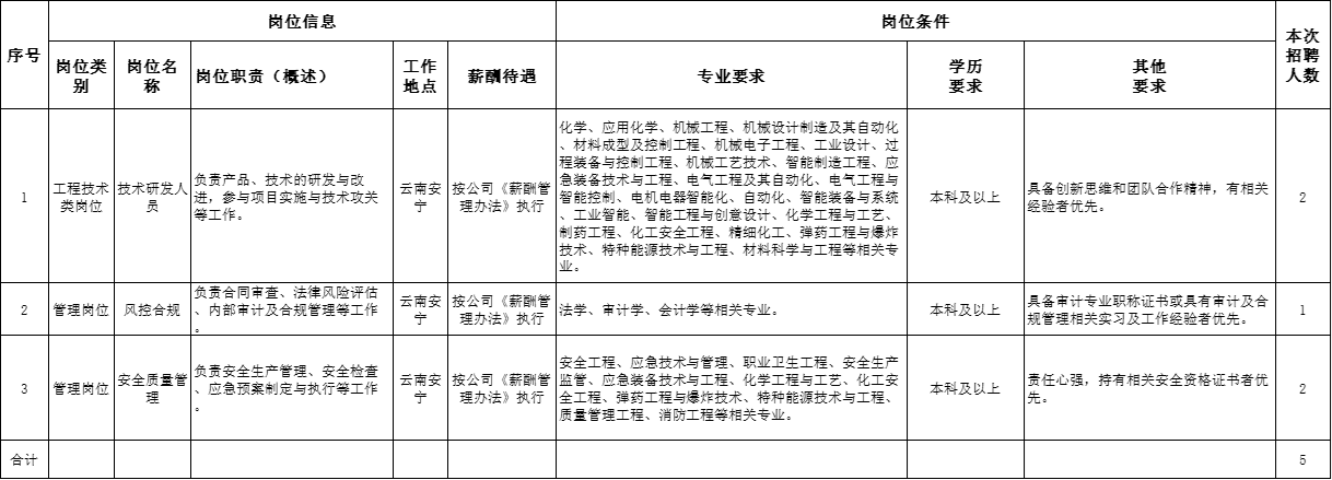 1775613260851299.png 安宁化工厂.png