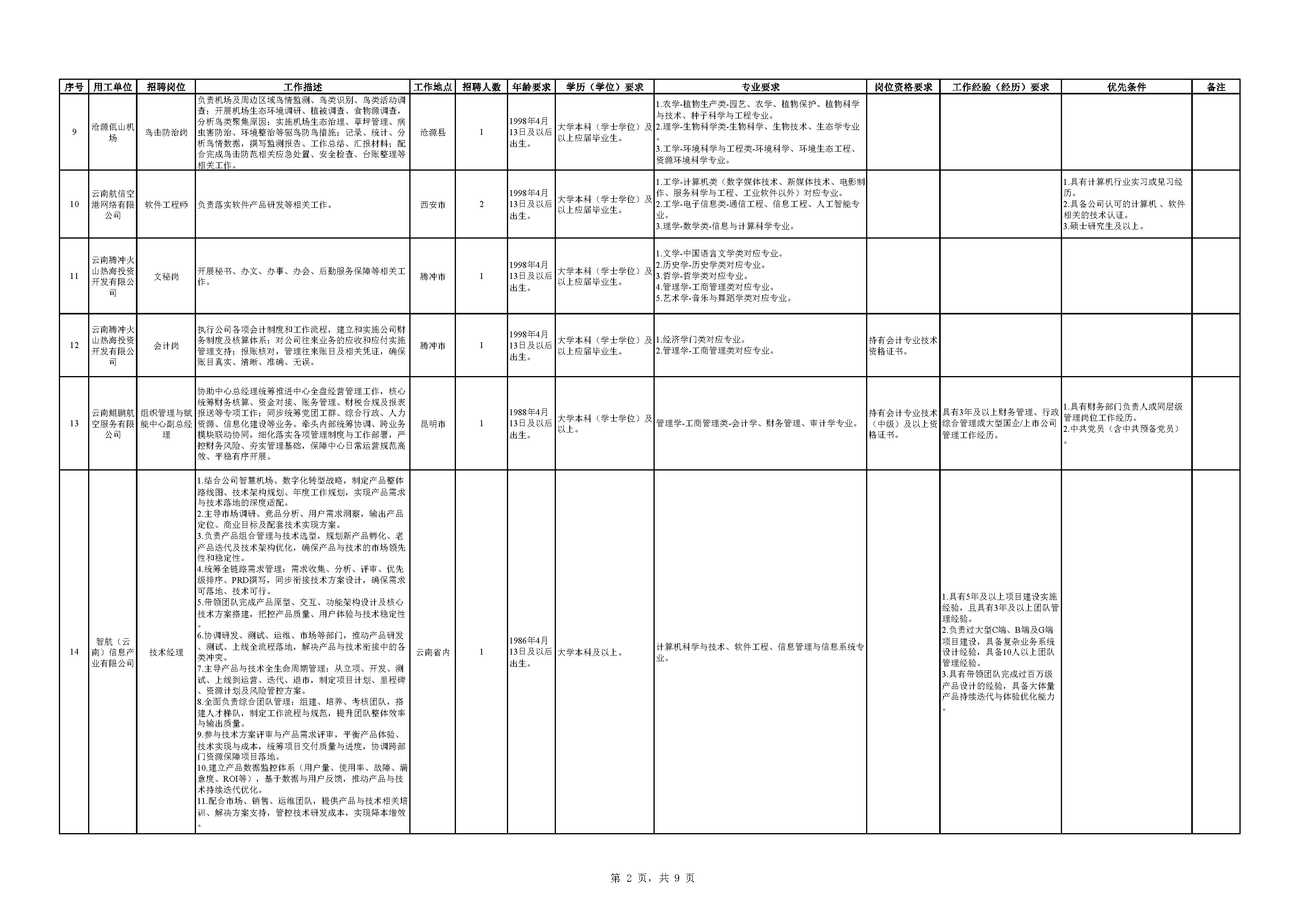 1776083022366178.jpg 附件1:云南航空产业投资集团2026年二季度员工招聘岗位信息表_页面_2.jpg