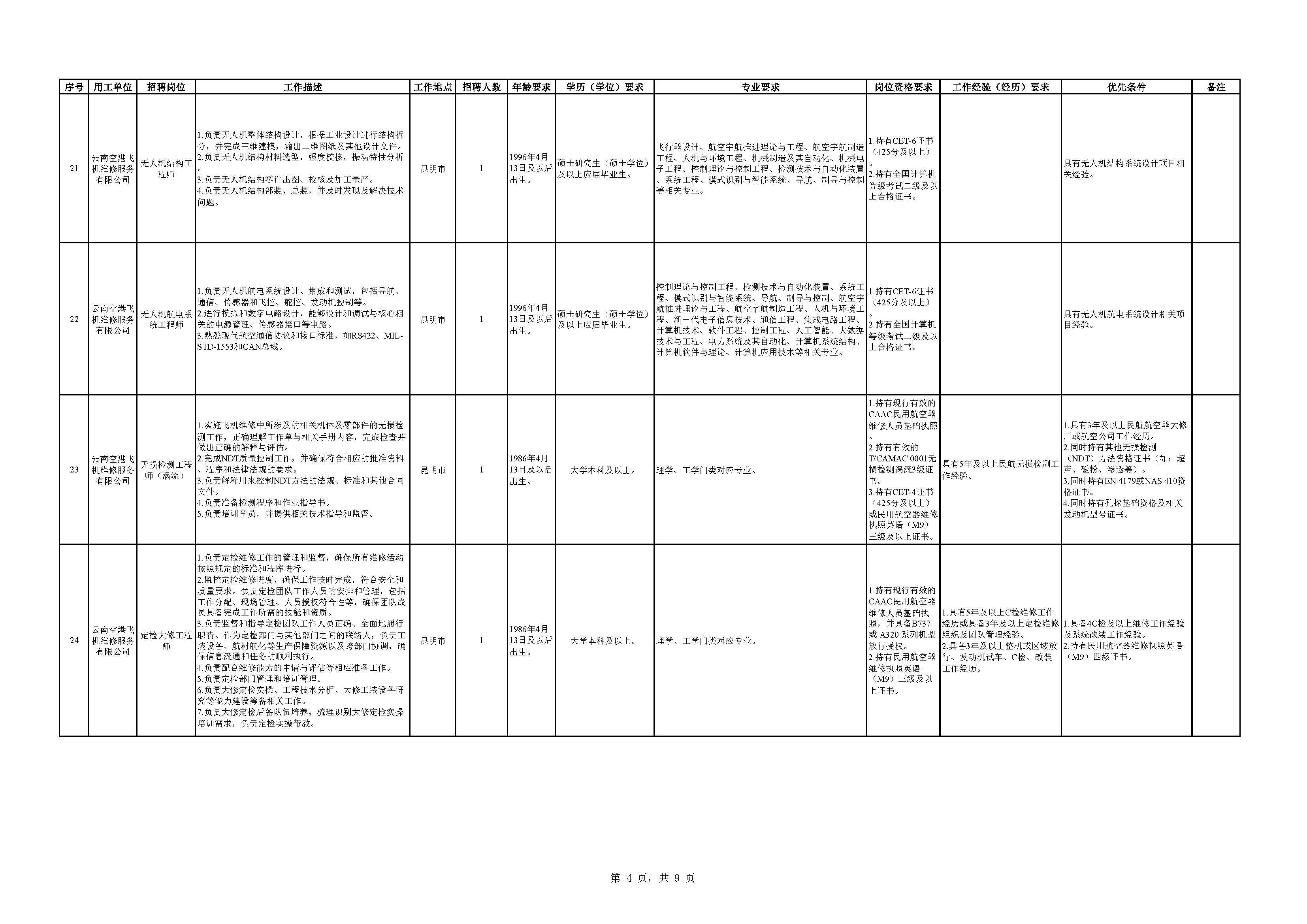 1776083029182728.jpg 附件1:云南航空产业投资集团2026年二季度员工招聘岗位信息表_页面_4.jpg