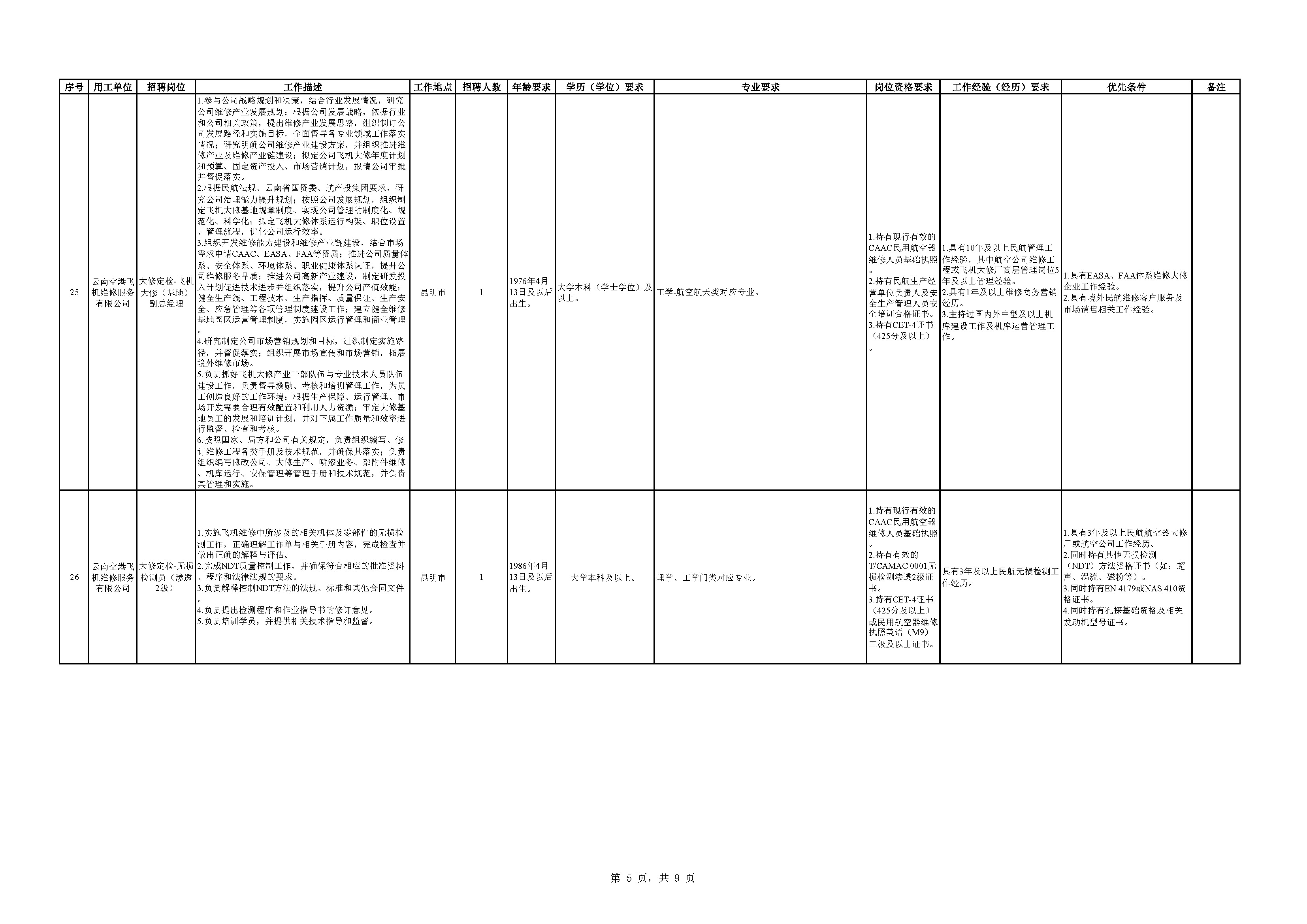 1776083032240861.jpg 附件1:云南航空产业投资集团2026年二季度员工招聘岗位信息表_页面_5.jpg