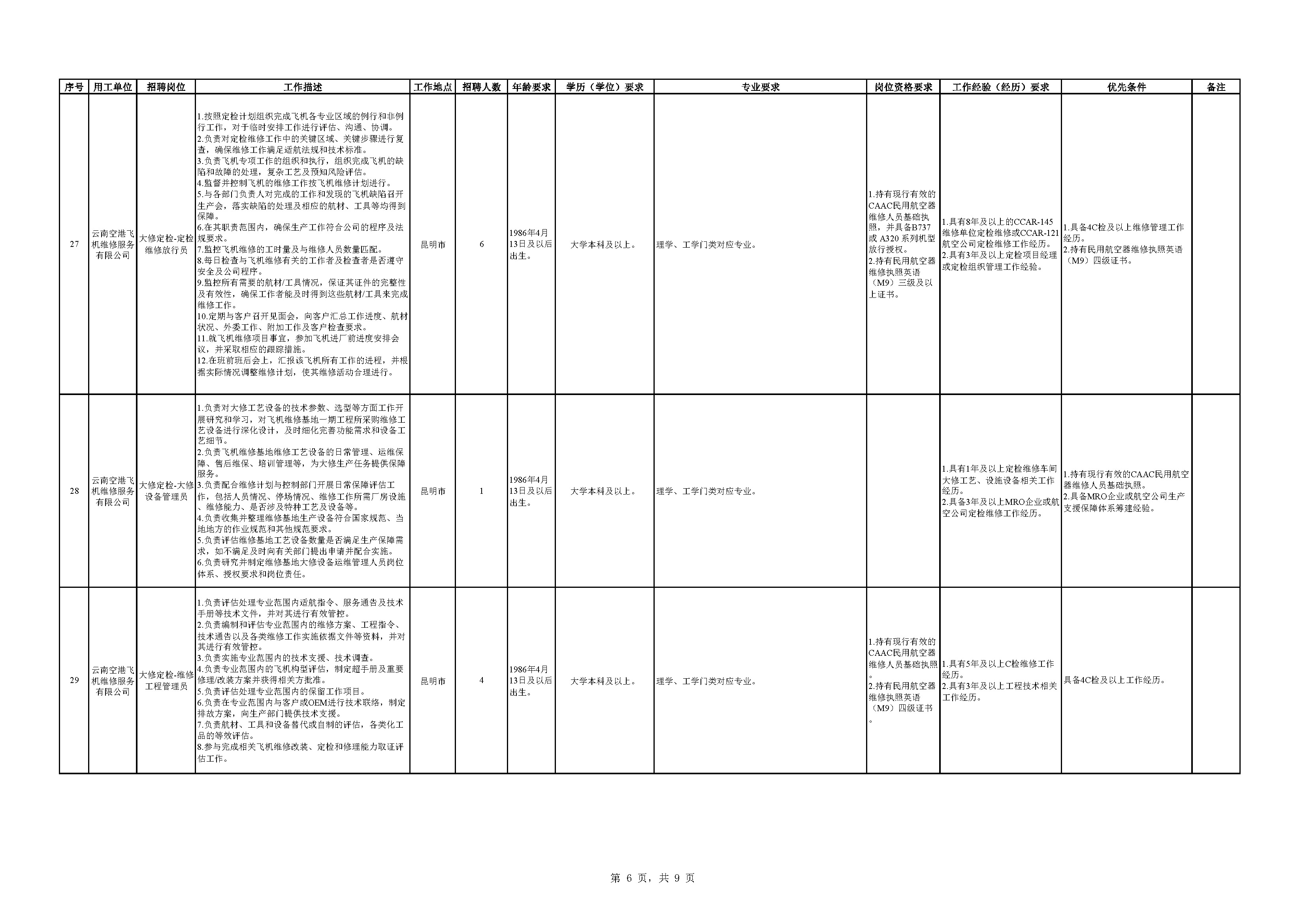 1776083035452538.jpg 附件1:云南航空产业投资集团2026年二季度员工招聘岗位信息表_页面_6.jpg