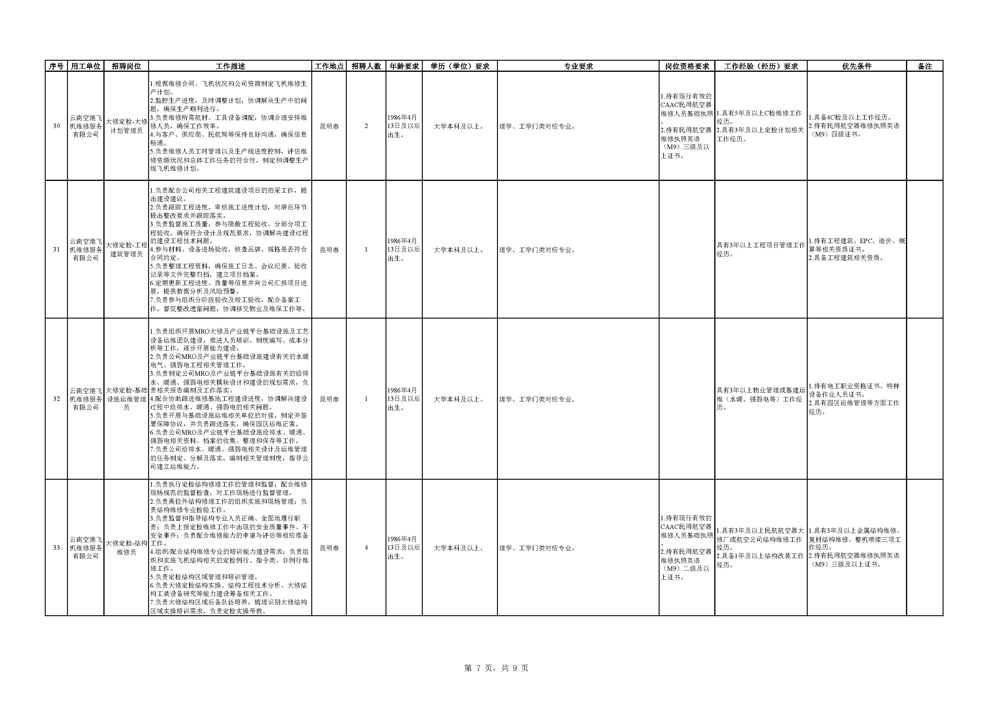 1776083038313866.jpg 附件1:云南航空产业投资集团2026年二季度员工招聘岗位信息表_页面_7.jpg