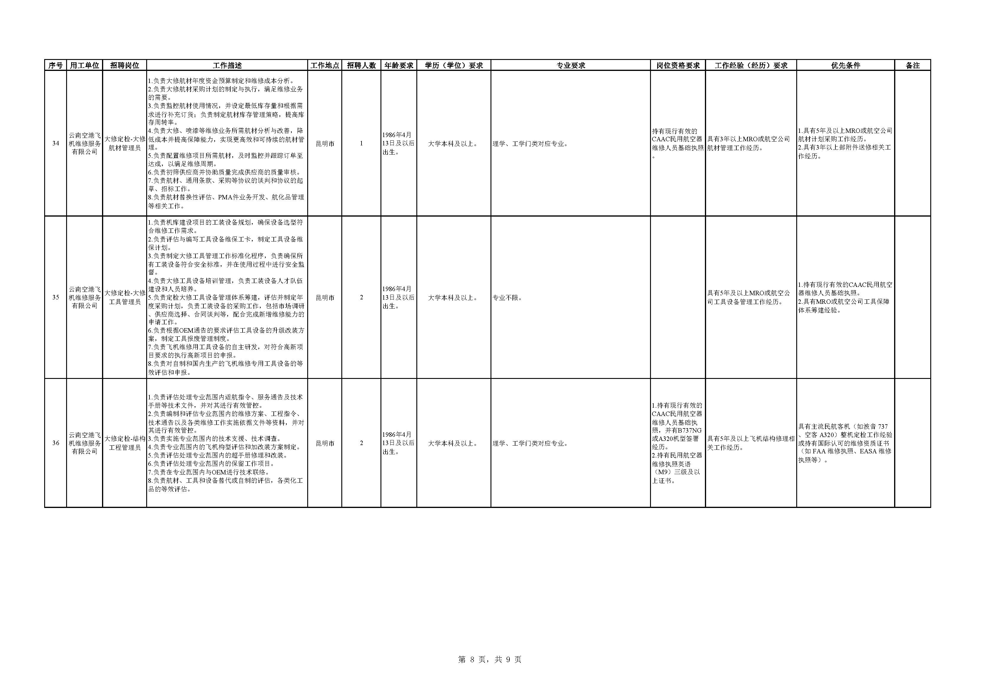 1776083041248130.jpg 附件1:云南航空产业投资集团2026年二季度员工招聘岗位信息表_页面_8.jpg