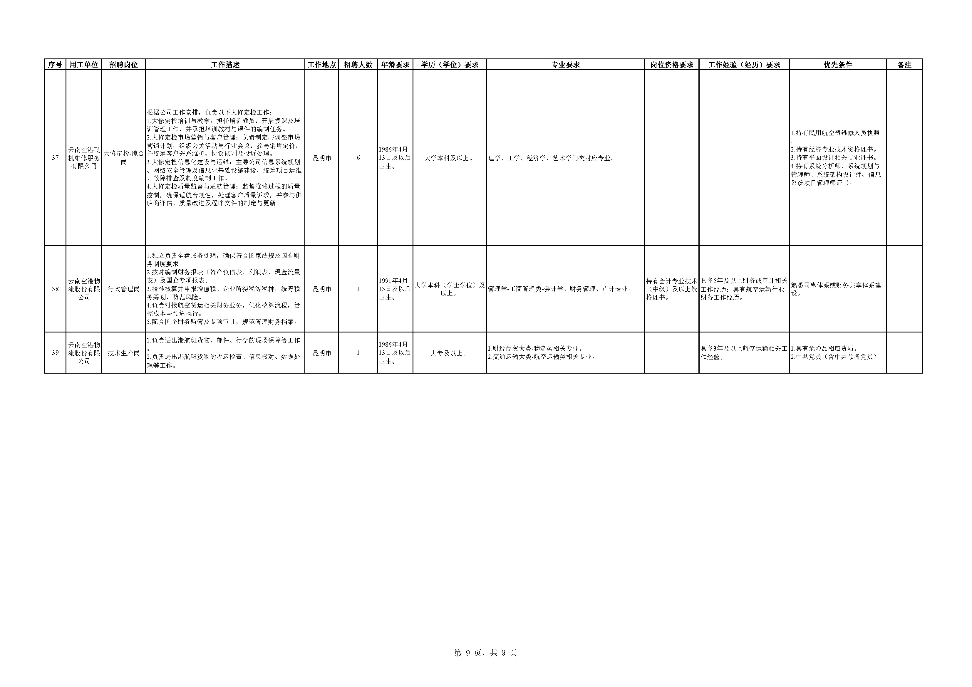1776083044465693.jpg 附件1:云南航空产业投资集团2026年二季度员工招聘岗位信息表_页面_9.jpg