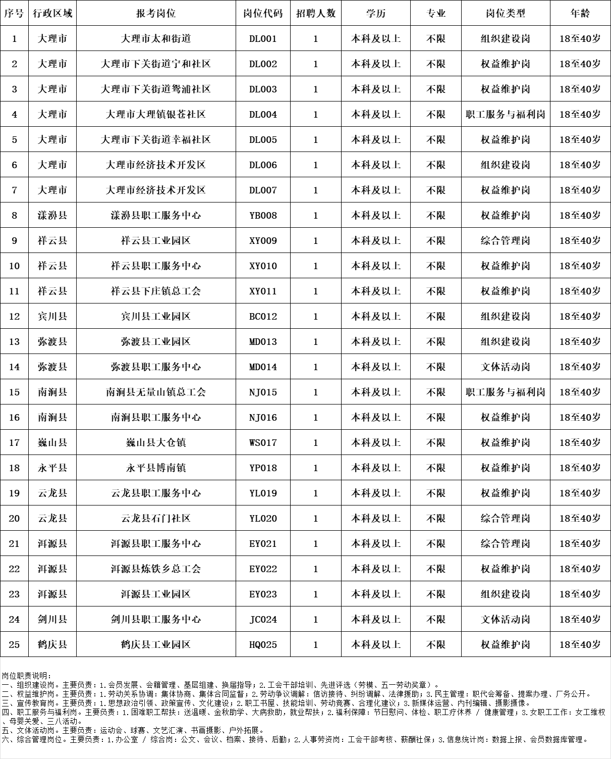 1776841365212484.png 大理社工.png