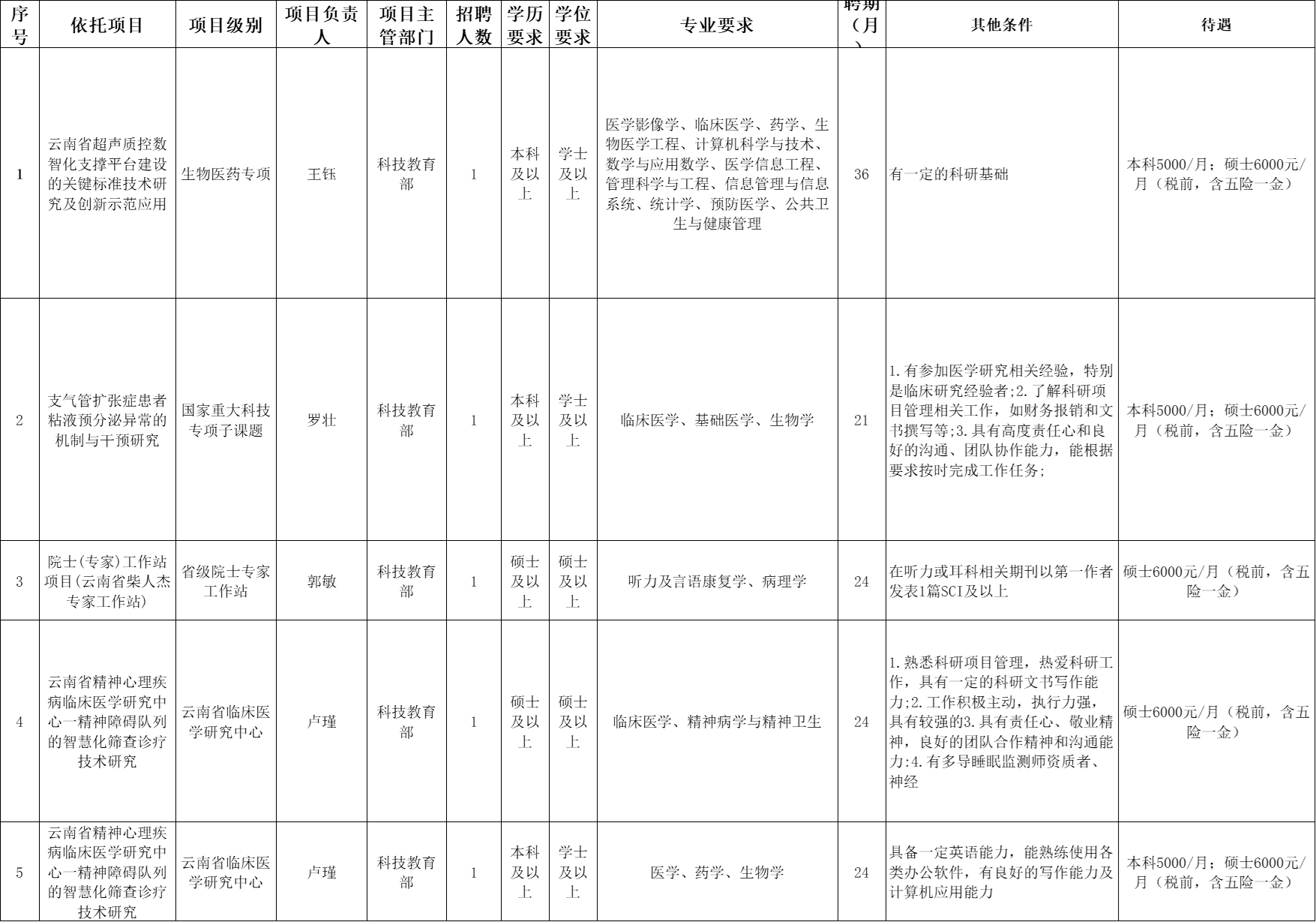 1777036788928933.png 昆医附一院.png