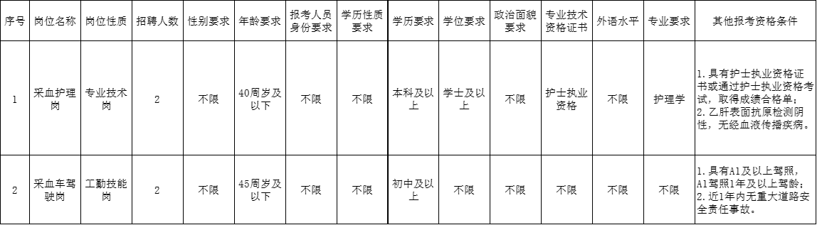 1777269008616390.png 血液中心.png