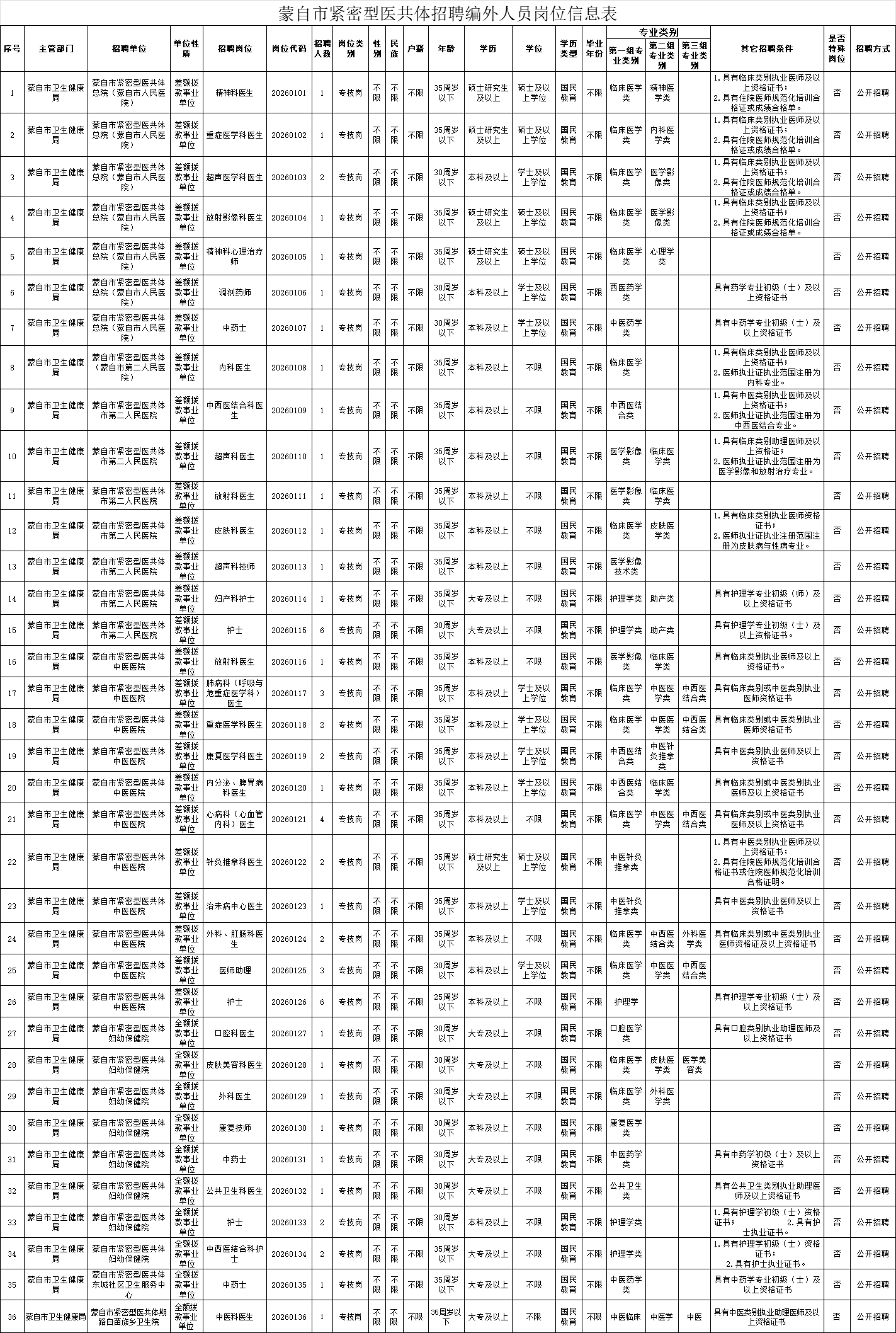1777514833571690.png 蒙自医共体.png