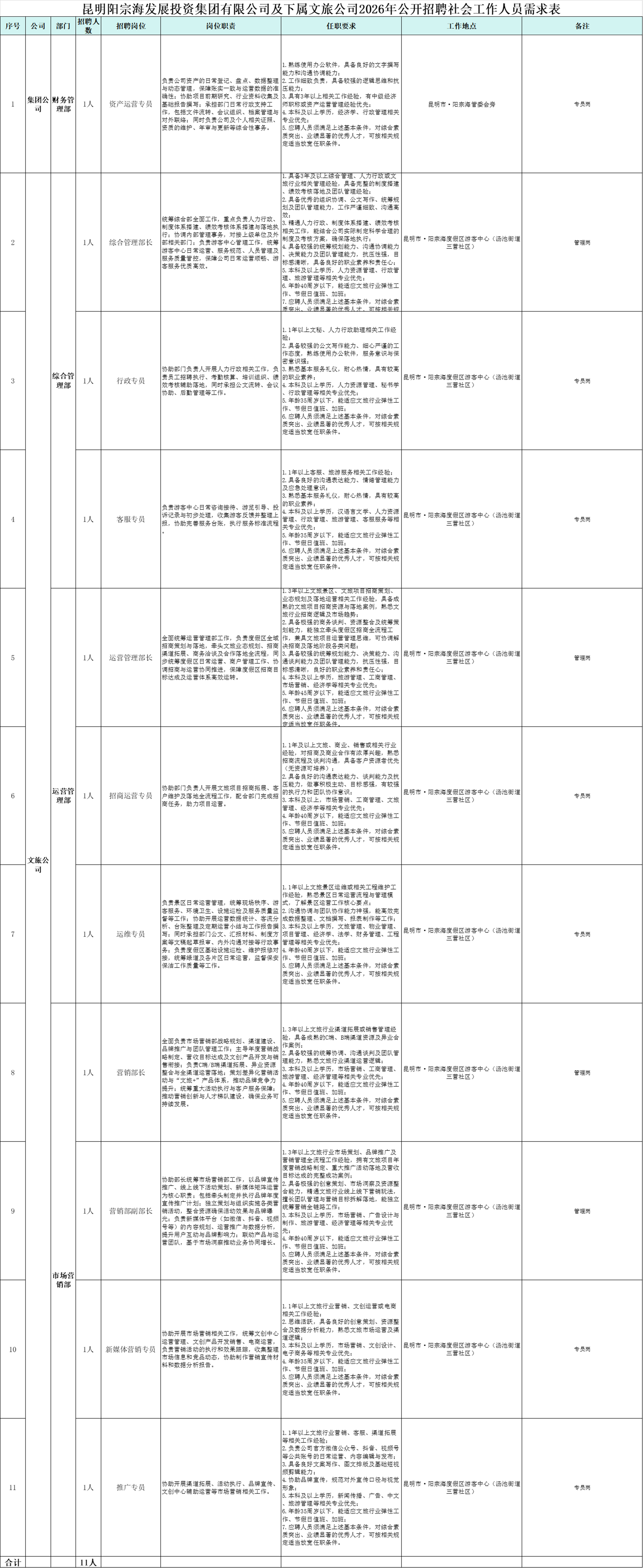 1777551477948227.png 阳宗海.png