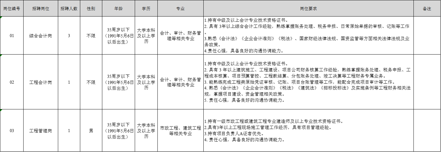 楚雄高新区.png