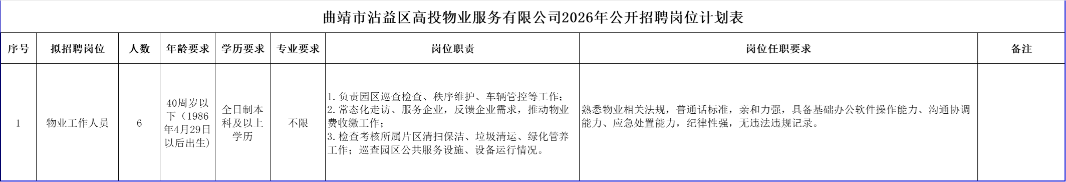 1778051705816676.png 高投物业.png