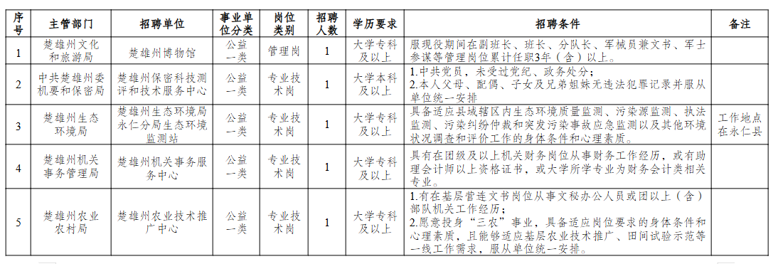 1778052249562452.png 楚雄退役.png