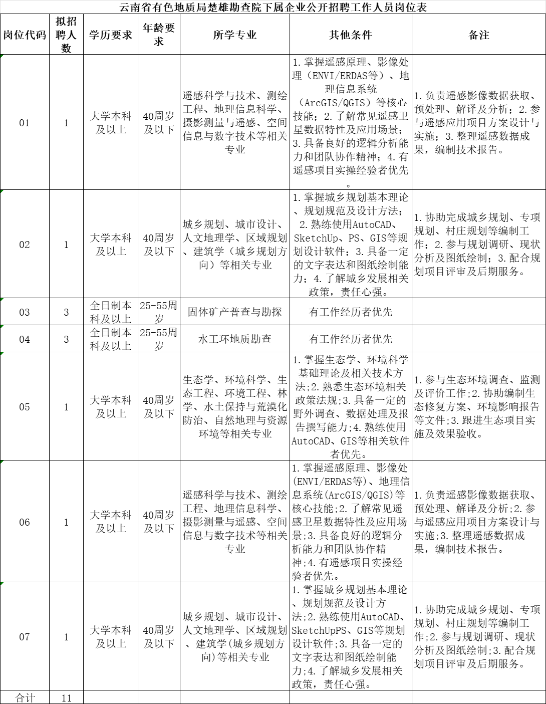 1778052431696276.png 楚雄有色.png