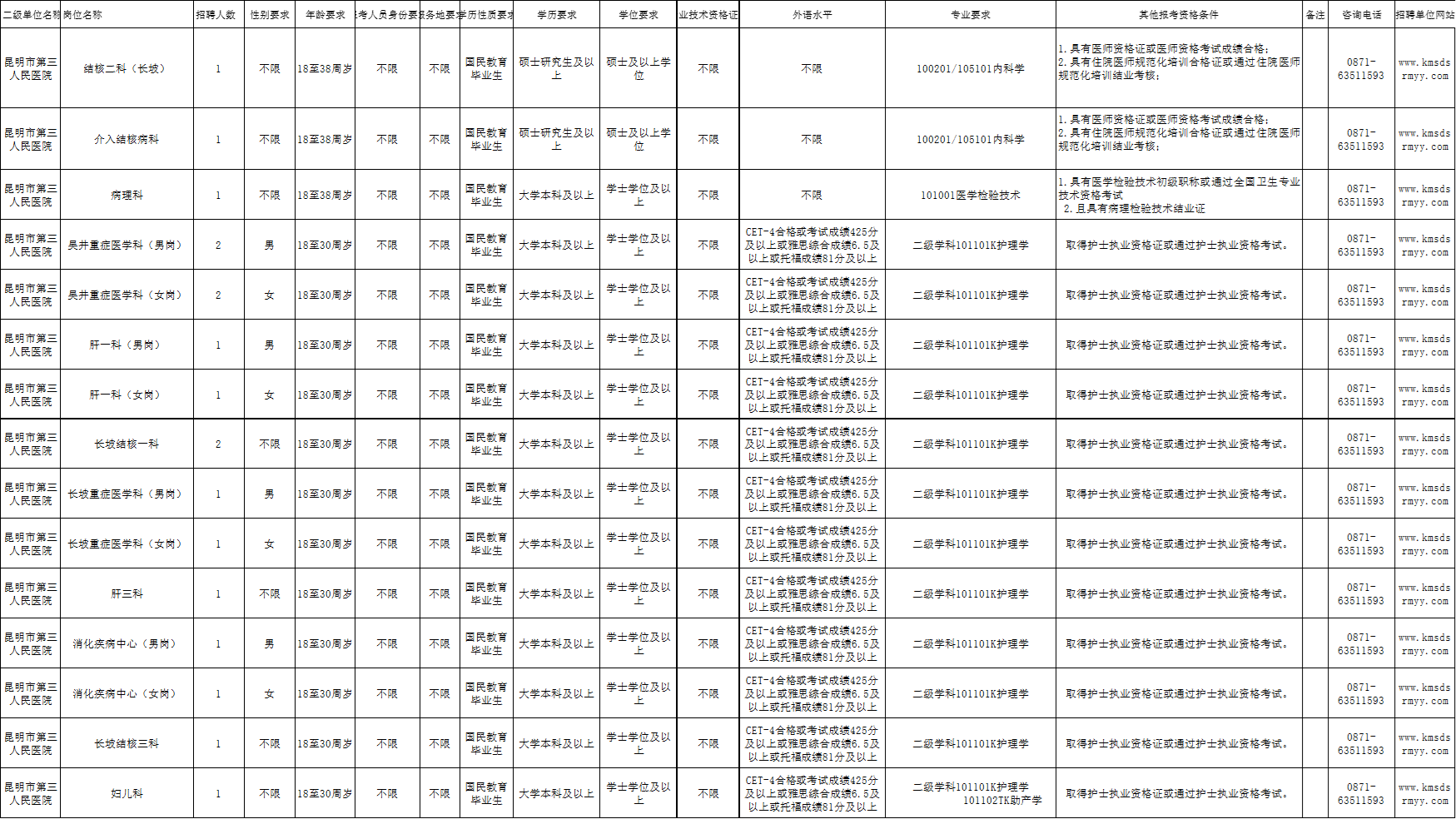 1778123522679515.png 昆明第三人民医院.png