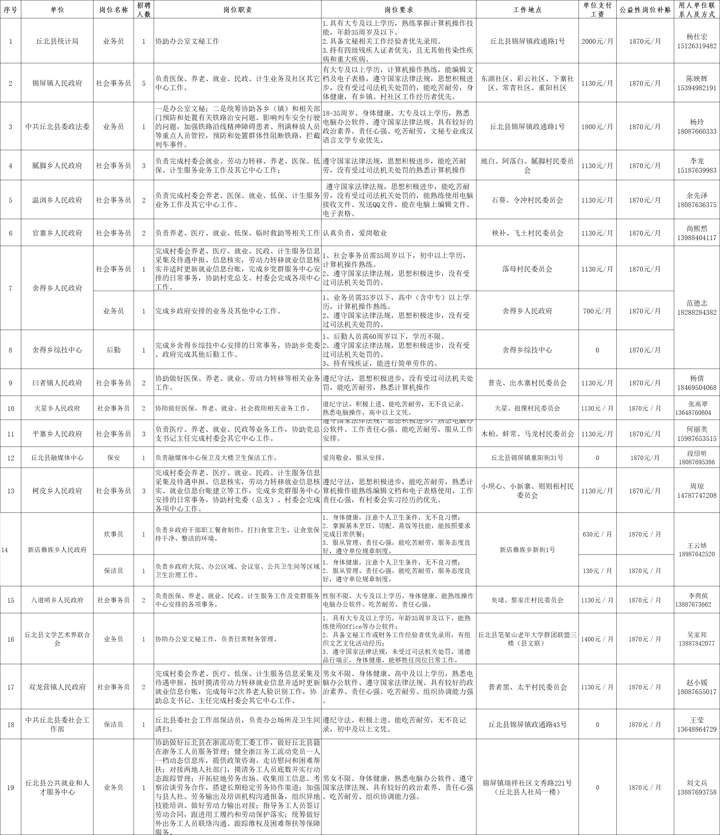 1778319546886592.png 丘北公益性岗位.png